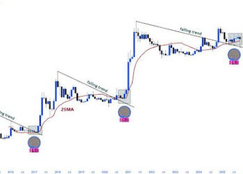 Dogecoin To Take Another Shot At The Moon As Classic Pattern Reappears