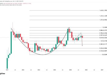 Dogecoin Cup and Handle Holds A Secret Few Are Seeing