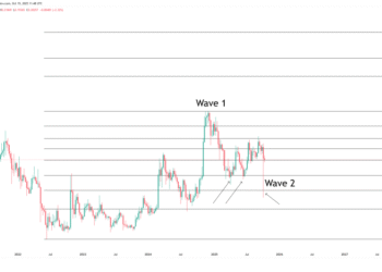 Dogecoin Now Poised For Its Biggest Run In 2025, Analyst Predicts