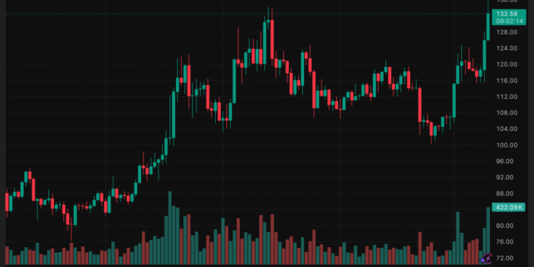 Analysts Eye $135 Breakout as ETF Approval Buzz Grows