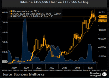 Bitcoin Faces Judgment Day, Crypto Strategist Warns