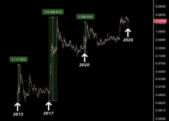 XRP Price To Reach $1,000 By End Of 2025? Rumor Mills Are On Fire With BlackRock Speculations