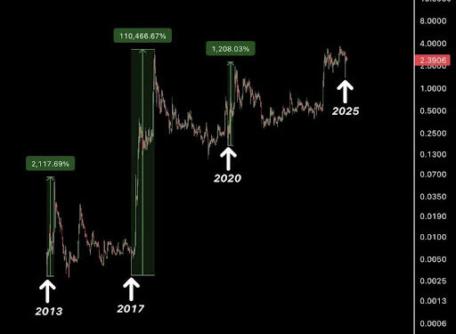 XRP Price To Reach $1,000 By End Of 2025? Rumor Mills Are On Fire With BlackRock Speculations