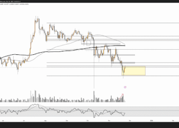 XRP Price Is Forming A Death Cross That Previously Led To A 15% Crash
