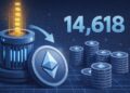 Bitmine Resumes Ethereum Accumulation: 14,618 ETH Bought in Latest Move